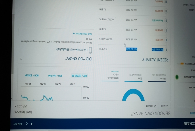 Make sure that you make money after buying this 