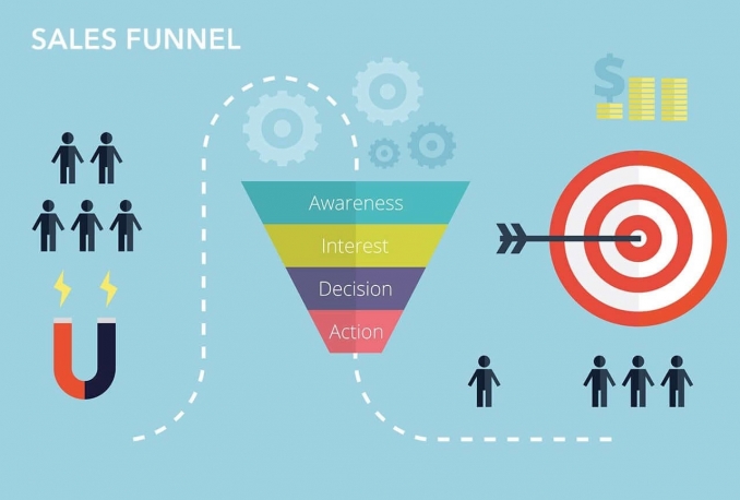 Build A Complete Sales Funnel For Your Business