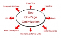Do Onpage SEO