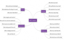 Develop an extremely secure webstore