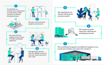 create professional infographic design